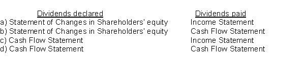 Information to determine the amount of dividends declared and the amount of dividends paid during the year is found on which financial statement?  <div style=padding-top: 35px> 