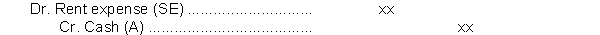 <strong>If a company made the following journal entry what type of lease do they have?</strong> A) capital lease B) finance lease C) operating lease D) sales-type lease