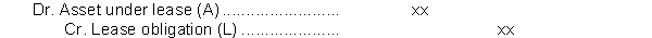 <strong>If a company made the following entry what type of lease do they have?</strong> A) capital lease B) finance lease C) operating lease D) sales-type lease