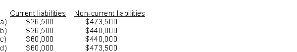 On December 31, 2017, a company has a $500,000 15-year mortgage outstanding. Over the next year they will make 12 monthly payments of $5,000 representing $33,500 of interest and $26,500 of principal repayment. Which of the following best represents how the mortgage will be reported on the December 31, 2017 balance sheet?  <div style=padding-top: 35px> 