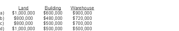 Mertle Holdings Co. purchased 12 acres of land with an office building and warehouse on it for $2,000,000. The assets were appraised at: land $1,000,000, building $600,000, and warehouse $900,000. The assets were carried on the seller's books at: land $800,000, building $500,000, and warehouse $700,000. At what cost should the purchasing company record each of the assets?