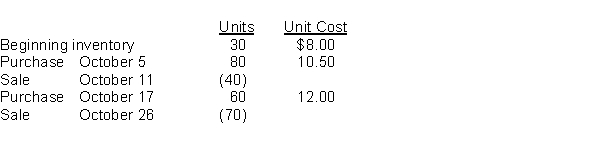 Use the following information for questions 46-48. Birken Bark Industries had the following activity with one of its inventory items during the current period: -Using a perpetual inventory system and the FIFO cost formula, the ending inventory was valued at