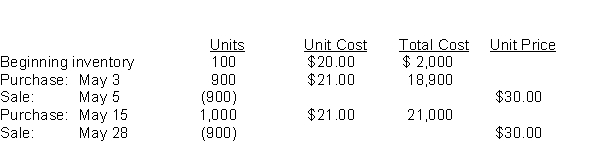 Use the following information for questions 62-64. A company had the following inventory activity during May: -If the company uses a perpetual system and the weighted-average cost formula, what is the gross margin on the May 5 sale closest to?