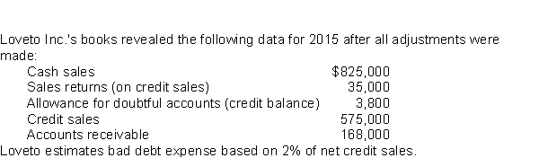 Use the following information for questions 82-83. -The net carrying value of accounts receivable before the bad debt expense is recognized is