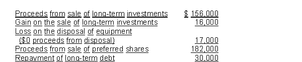 Use the following information to answer questions 69-70. Klaus' Ltd had the following activity during 2015: -What was the cash flow from financing activities?