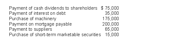 Given the following activities: The cash outflows for investing and financing activities were
