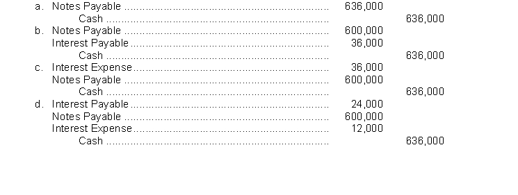 Admire County Bank agrees to lend Givens Brick Company $600,000 on January 1. Givens Brick Company signs a $600,000, 8%, 9-month note. What entry will Givens Brick Company make to pay off the note and interest at maturity assuming that interest has been accrued to September 30?