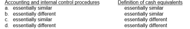 GAAP's accounting and internal control procedures related to cash and the definition of cash equivalents, as compared to IFRS are: IFRS