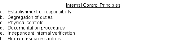 Listed below are seven errors or problems which might occur in the processing of cash transactions. Also shown is a list of internal control principles. Evaluate each possible error and cite a principle that is listed that would reduce the probability of the error occurring. If none of the principles given will correct the problem, write None. If you think more than one principle is appropriate, list all principles that apply. Possible Errors or Problems 1. An employee steals the cash collected from a customer for an account receivable and conceals this theft by issuing a credit memorandum indicating that the customer returned the merchandise. 2. A small fire destroys 3 days of cash receipts. 3. The official designated to sign checks is able to steal blank checks and issue them without fear of detection. 4. A salesclerk in serving customers often rings up a sale for less than the actual amount and then keeps the additional cash collected from the customer. 5. Three cashiers use one cash register drawer and the cash in the drawer is often short of the balance kept on hand. 6. Each cashier counts his own register drawer each day and verbally reports the results to the supervisor. 7. Cashiers with over 5 years' experience are not bonded.