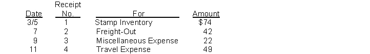 Ernest Company uses an imprest petty cash system. The fund was established on March 1 with a balance of $200. During March the following petty cash receipts were found in the petty cash box. The fund was replenished on March 15 when the fund contained $9 in cash. On March 20, the amount in the fund was increased to $300. Instructions Journalize the entries in March that pertain to the operation of the petty cash fund.