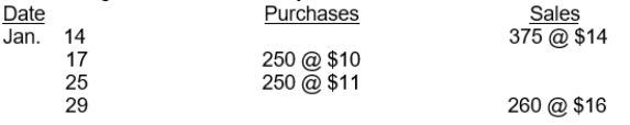 <strong>Partridge Bookstore had 500 units on hand at January 1, costing $9 each. Purchases and sales during the month of January were as follows: Partridge does not maintain perpetual inventory records. According to a physical count, 365 units were on hand at January 31. The cost of the inventory at January 31, under the FIFO method is:</strong> A) $3,285. B) $3,650. C) $3,900. D) $4,015.