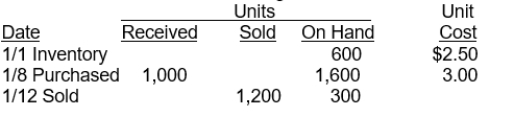 <strong>Nick's Place recorded the following data: The weighted average unit cost of the inventory at January 31 is:</strong> A) $2.50. B) $2.75. C) $2.81. D) $3.400.