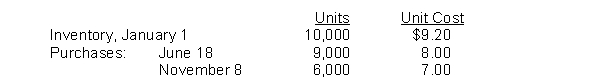 Eneri Company's inventory records show the following data:   A physical inventory on December 31 shows 4,000 units on hand. Eneri sells the units for $13 each. The company has an effective tax rate of 20%. Eneri uses the periodic inventory method. What is the cost of goods available for sale?
