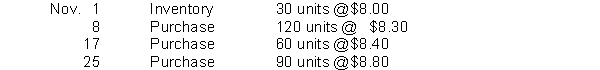 Netta Shutters has the following inventory information.   A physical count of merchandise inventory on November 30 reveals that there are 90 units on hand. Assume a periodic inventory system is used. Cost of goods sold (rounded to the nearest dollar) under the average-cost method is