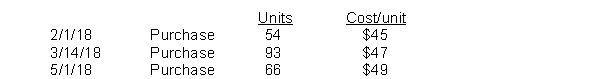 Romanoff Industries had the following inventory transactions occur during 2018:   The company sold 150 units at $70 each and has a tax rate of 30%. Assuming that a periodic inventory system is used, what is the company's after-tax income using LIFO? (rounded to whole dollars)