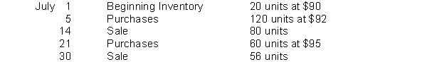 <sup></sup>138. Pappy's Staff has the following inventory information.   Assuming that a perpetual inventory system is used, what is the ending inventory on a FIFO basis?