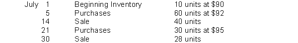 Langer Company has the following inventory information.   Assuming that a perpetual inventory system is used, what is the ending inventory (round all calculations to nearest dollar) under the moving-average cost method?