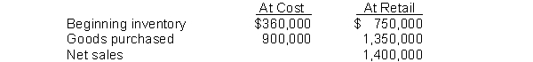 Clooney Department Store estimates inventory by using the retail inventory method. The following information was developed:   The estimated cost of the ending inventory is