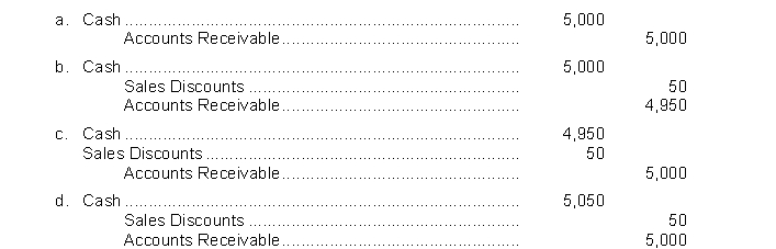 On July 9, Sheb Company sells goods on credit to Wooley Company for $5,000, terms 1/10, n/60. Sheb receives payment on July 18. The entry by Sheb on July 18 is:
