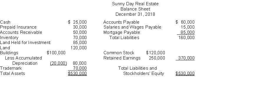 The following information is for Sunny Day Real Estate:   The total dollar amount of assets to be classified as current assets is