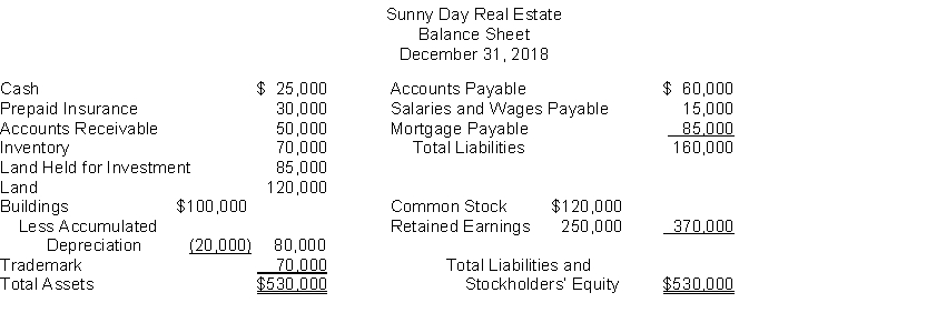 The following information is for Sunny Day Real Estate:   The total dollar amount of assets to be classified as property, plant, and equipment is