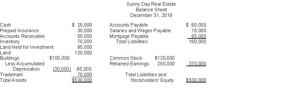 The following information is for Sunny Day Real Estate:   The total dollar amount of liabilities to be classified as current liabilities is