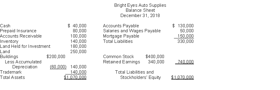 The following information is for Bright Eyes Auto Supplies:   The total dollar amount of assets to be classified as current assets is