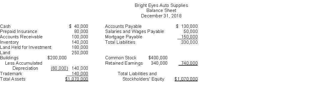 The following information is for Bright Eyes Auto Supplies: The total dollar amount of liabilities to be classified as current liabilities is