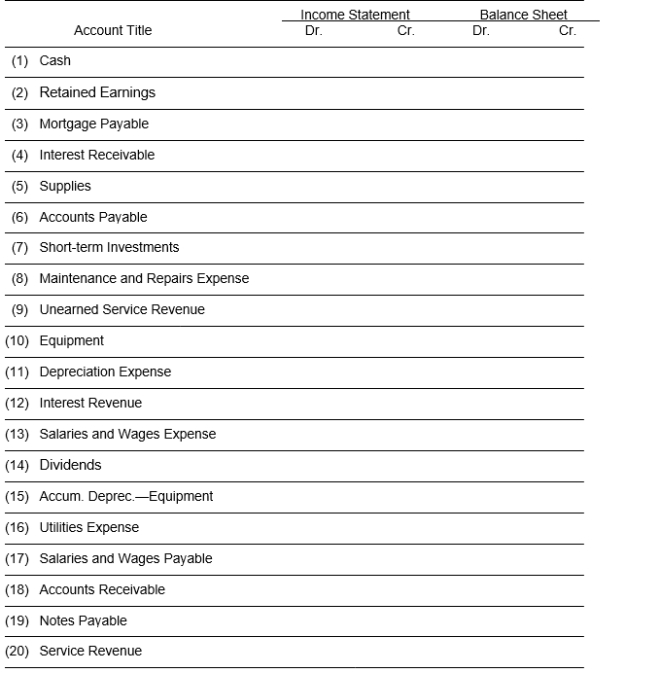 The worksheet for Montoya Company has been completed through the adjusted trial balance. You are ready to extend each amount to the appropriate financial statement column. Indicate for each account, the financial statement column to which the account should be extended by placing a check mark () in the appropriate column.