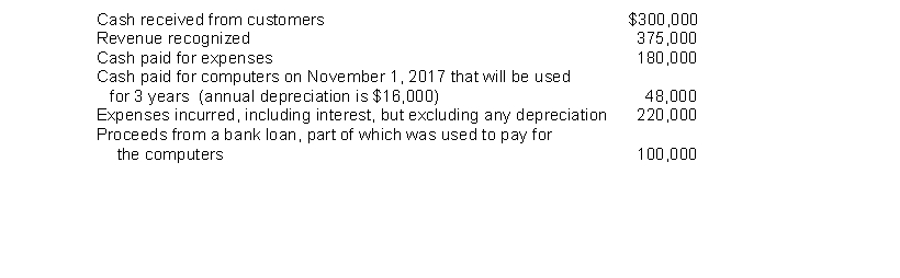 <strong>The following is selected information from Motley Corporation for the fiscal year ending October 31, 2018. Based on the accrual basis of accounting, what is Motley Corporation's net income for the year ending October 31, 2018?</strong> A) $72,000. B) $104,000. C) $139,000. D) $155,000.