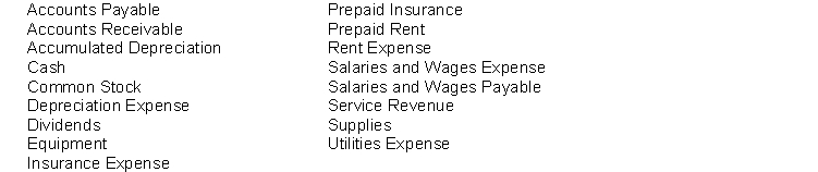 Sigur Ros Company is a newly organized business. The list of accounts to be opened in the general ledger is as follows: Instructions Organize the accounts into the order in which they should appear in the ledger of Sigur Ros Company and assign account numbers. Use the following system to assign account numbers.