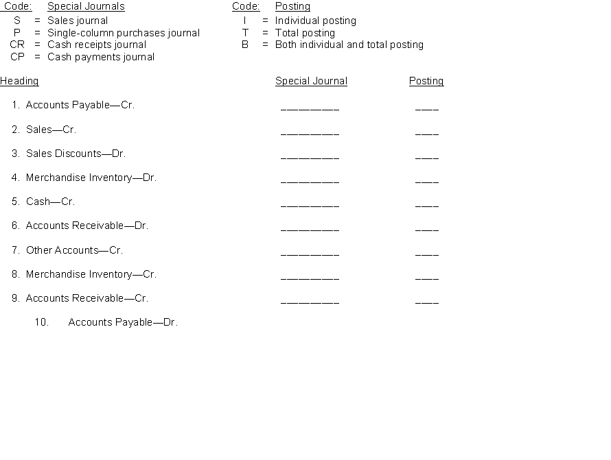 Listed below are various column headings that may appear in special journals. Using the following code letters, identify for each column heading (1) the special journal where the column heading would appear, and (2) whether the amounts entered under the column heading would be posted in total, individually, or both in total and individually. (Note: column headings may appear in more than one special journal)