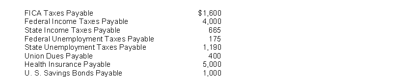 The following payroll liability accounts are included in the ledger of Clementine Company on January 1, 2018: In January, the following transactions occurred: Jan. 9 Sent a check for $5,000 to Blue Cross and Blue Shield. 11 Deposited a check for $5,600 in Federal Reserve Bank for FICA taxes and federal income taxes withheld. 14 Sent a check for $400 to the union treasurer for union dues. 18 Paid state income taxes withheld from employees. 21 Paid state and federal unemployment taxes. 22 Purchased U. S. Savings Bonds for employees by writing a check for $1,000. Instructions Journalize the January transactions