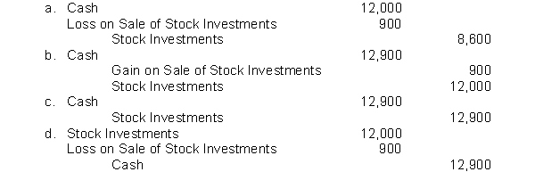 Outer Banks Corporation sells 300 shares of common stock being held as an investment. The shares were acquired six months ago at a cost of $40 a share. Outer Banks sold the shares for $43 a share. The entry to record the sale is