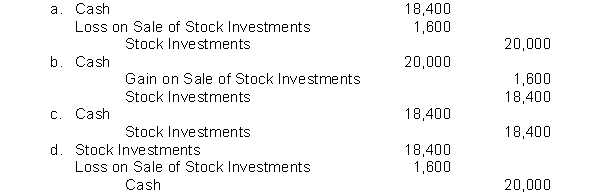 Crosby Corporation sells 400 shares of common stock being held as an investment. The shares were acquired six months ago at a cost of $50 a share. Crosby sold the shares for $46 a share. The entry to record the sale is: