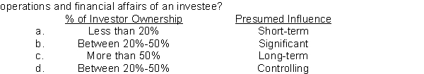 Which of the following is the correct matching concerning an investor's influence on the