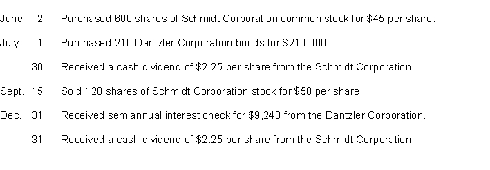 The following transactions were made by Coral Company. Assume all investments are short-term. Instructions Journalize the transactions.