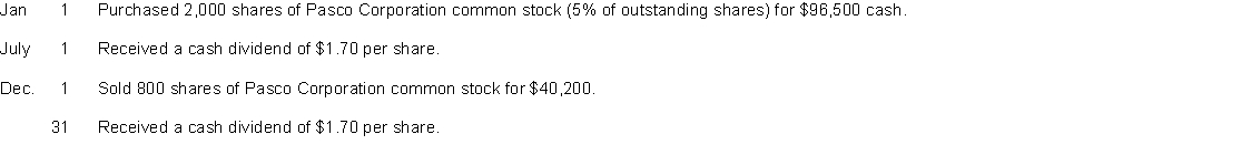 PWAT Inc. had these transactions pertaining to investments in common stock: Instructions Journalize the transactions.