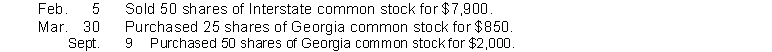 Cantor Corporation's balance sheet at December 31, 2016, showed the following: Short-term investments, at fair value $46,500 Cantor Corporation's equity portfolio of investments consisted of the following at December 31, 2016: During 2017, the following transactions took place: At year end on December 31, 2017, the fair values per share were: \begin{array}{l} &\text { Fair Value Per Share }\\ \text { Interstate Common Stock } & \$ 151.00 \\ \text { Danforth Delta Preferred Stock } & \$ 13.00 \\ \text { Georgia Common Stock } & \$ 33.00 \end{array} Instructions (a) Prepare the journal entries to record the 2017 stock transactions. (b) On December 31, 2017, prepare any adjusting entry that might be necessary relative to the trading portfolio. (c) Show how the stock investments will appear on Cantor Corporation's balance sheet at December 31, 2017.