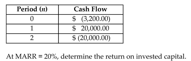 Consider a cash flow series for an investment project as follows: