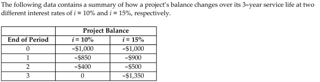 Which of the following statements is correct? (a) The IRR of the project should be 15%. (b) The IRR of the project should be greater than 10%. (c) The IRR of the project should be equal to 10%. (d) It is not possible to determine the IRR from the given data.