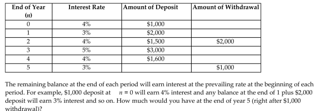 By looking at the history of your savings account, you learned the interest rate in each period during the last five years was as follows: