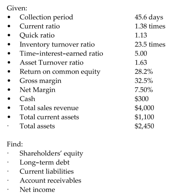 Given the following facts, complete the balance sheet: