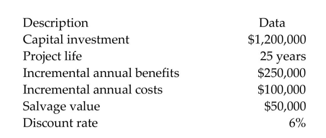 A city government is considering increasing the capacity of the current wastewater treatment plant. The estimated financial data for the project are as follows: Calculate the benefit-cost ratio for this capacity expansion project.