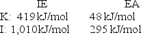 <strong>Calculate the energy change for the reaction K(g)+ I(g) \rarr K<sup>+</sup>(g)+ I<sup> -</sup> (g) Given the following ionization energy (IE)and electron affinity (EA)values. </strong> A)-124 kJ/mol B)-715 kJ/mol C)715 kJ/mol D)1429 kJ/mol E)None of these