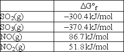  <strong>Calculate K<sub>p</sub> at 298 K for the reaction SO<sub>2</sub>(g)+ NO<sub>2</sub>(g)  \rarr SO<sub>3</sub>(g)+ NO(g).  </strong> A)6.99 * 10<sup>-7</sup> B)5.71 * 10<sup>-8</sup> C)14.2 D)475 E)1.42 * 10<sup>6</sup> <div style=padding-top: 35px>  
