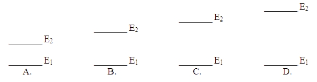 <strong>Which of these electron energy level patterns would absorb light with the shortest wavelength?  </strong> A)A B)B C)C D)D <div style=padding-top: 35px> 