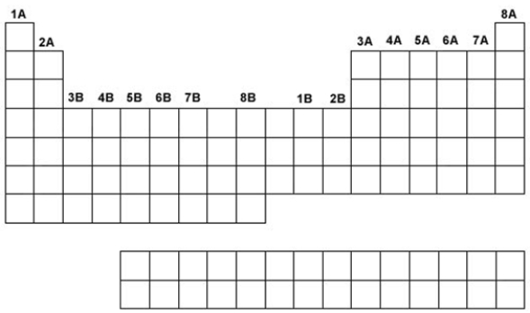 Use the following to answer questions Use the periodic table above to show where the metals are located.