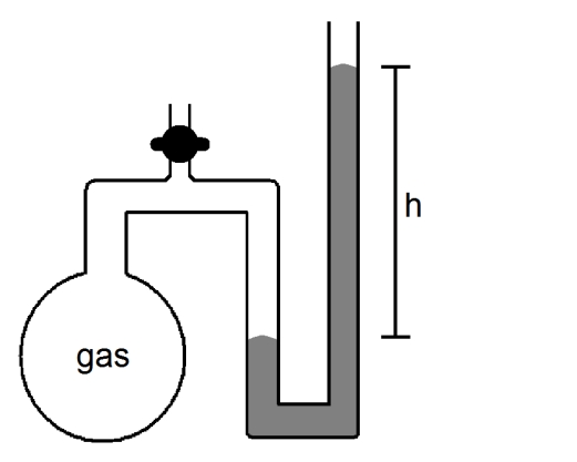 <strong>What will happen to the height (h)of the column of mercury in the manometer shown below if the stopcock is opened? </strong> A)h will decrease B)h will not change C)h will increase D)not enough information given to answer the question