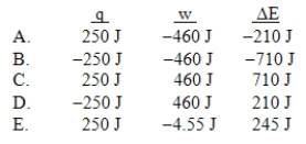 A gas is allowed to expand, at constant temperature, from a volume of 1.0 L to 10.1 L against an external pressure of 0.50 atm. If the gas absorbs 250 J of heat from the surroundings, what are the values of q, w, and \Delta E?